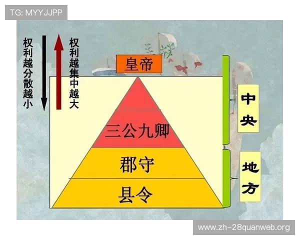 三公六卿制度的文化内涵与历史价值，探讨其在中国传统政治文化中的地位